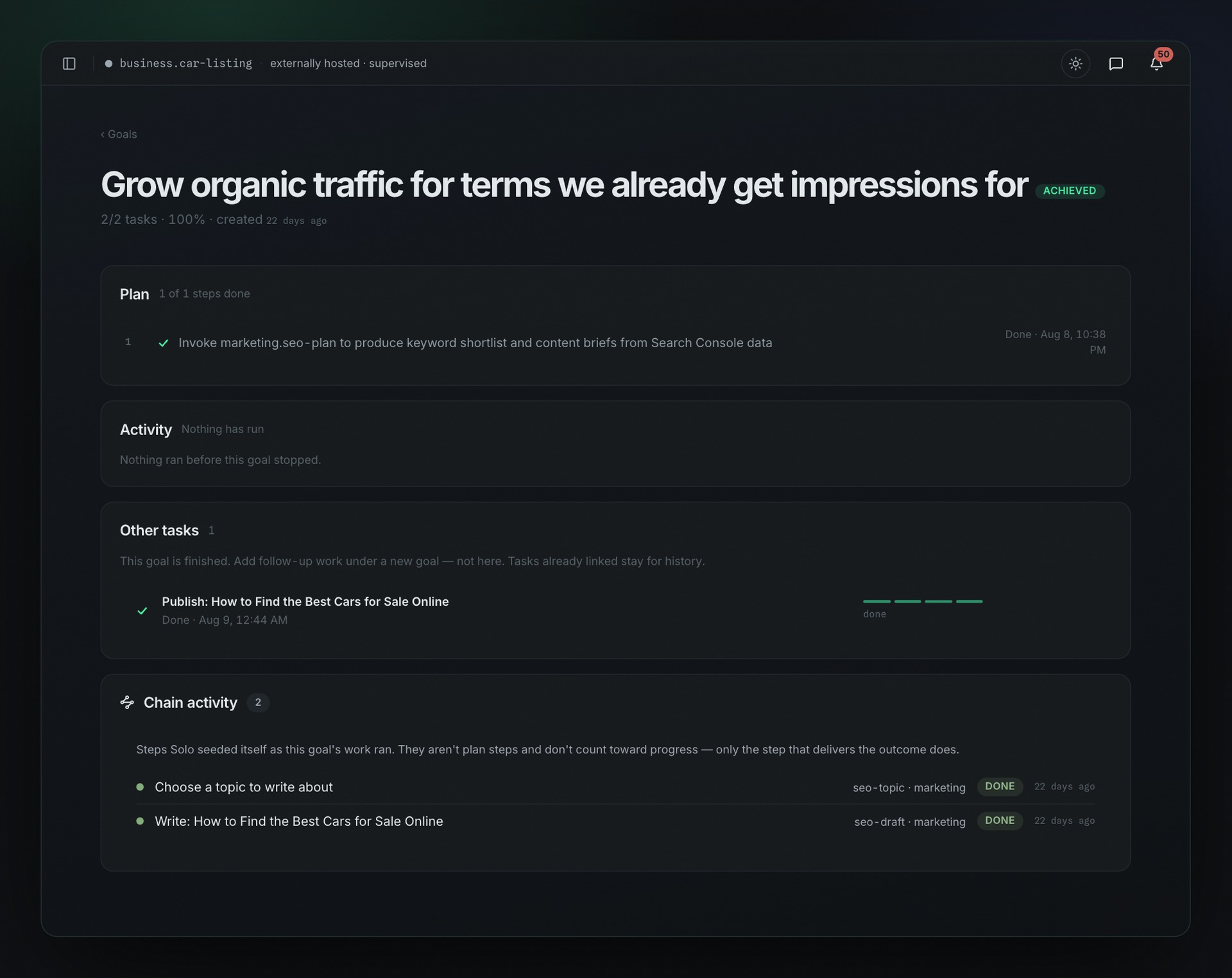 A completed Solo goal for ListMyCar — "Grow organic traffic for terms we already get impressions for", marked achieved at 2/2 tasks — showing its one-step plan, an empty activity log, the published article task, and the two chain steps Solo seeded as the work ran
